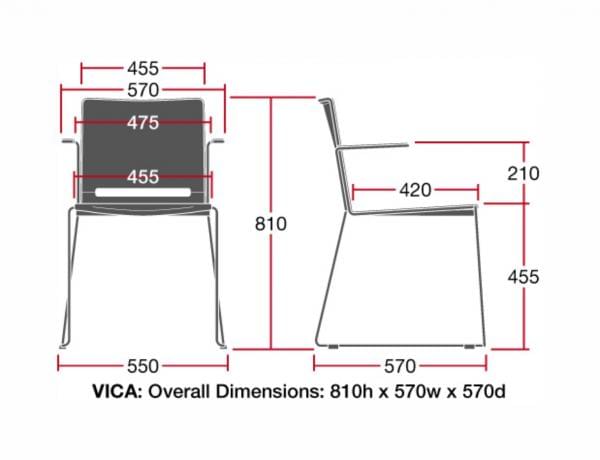 VICA Dimensions