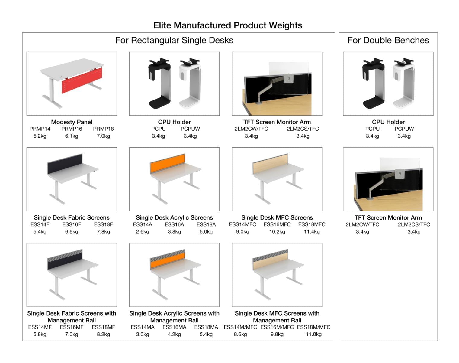 weights for office furniture