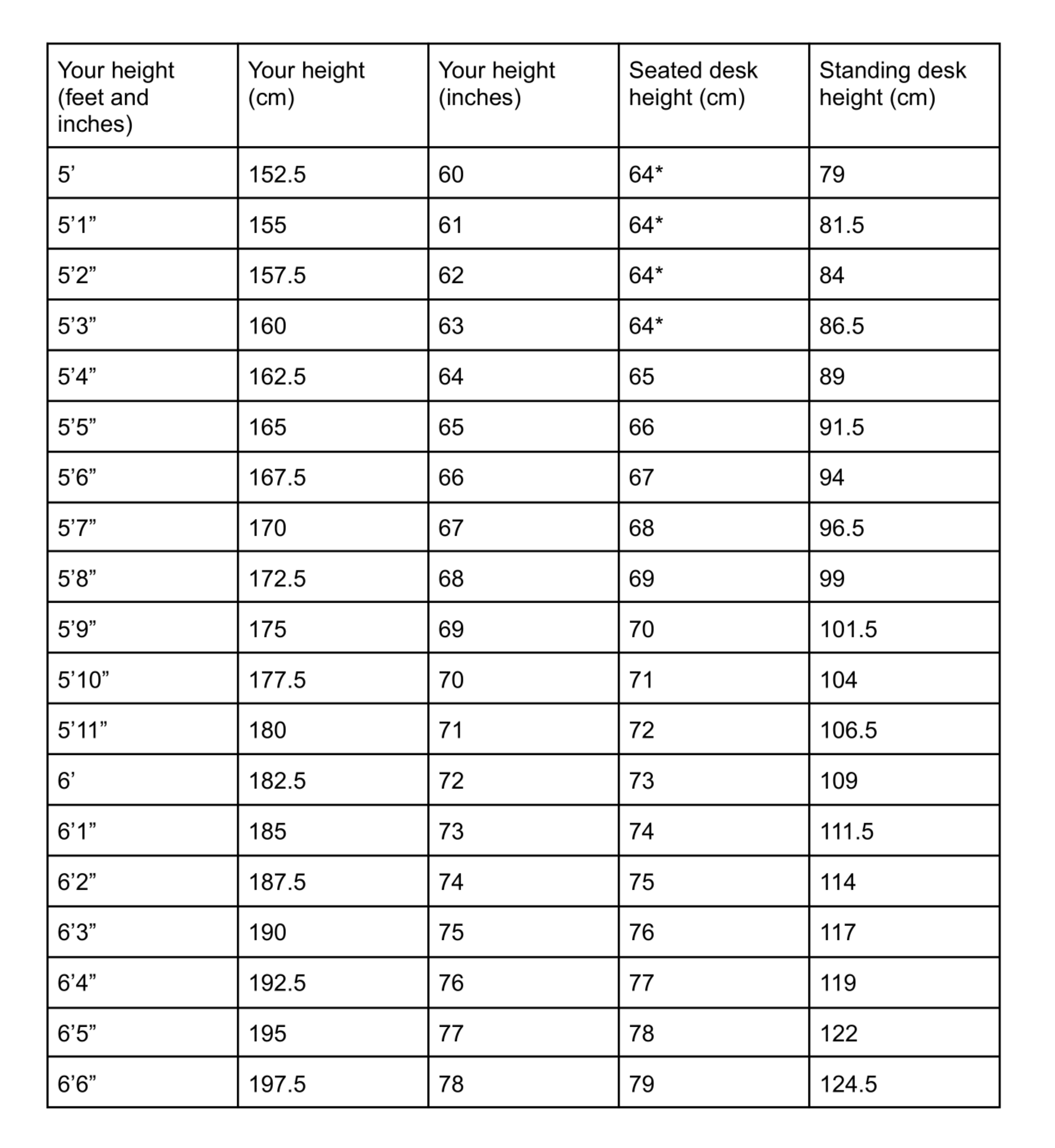 What Height Should My Desk Be?