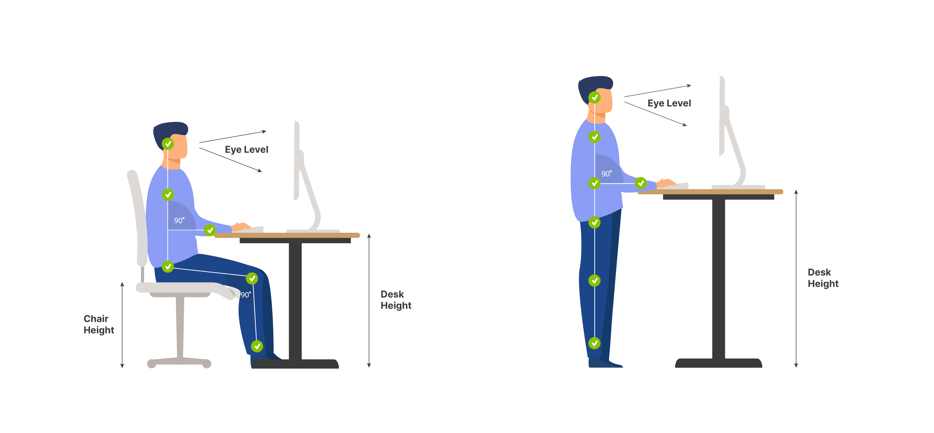 What Height Should My Desk Be?